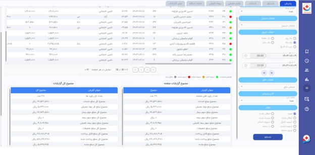 گزارشات پذیرش و صندوق در نرم افزار پارسیزطب