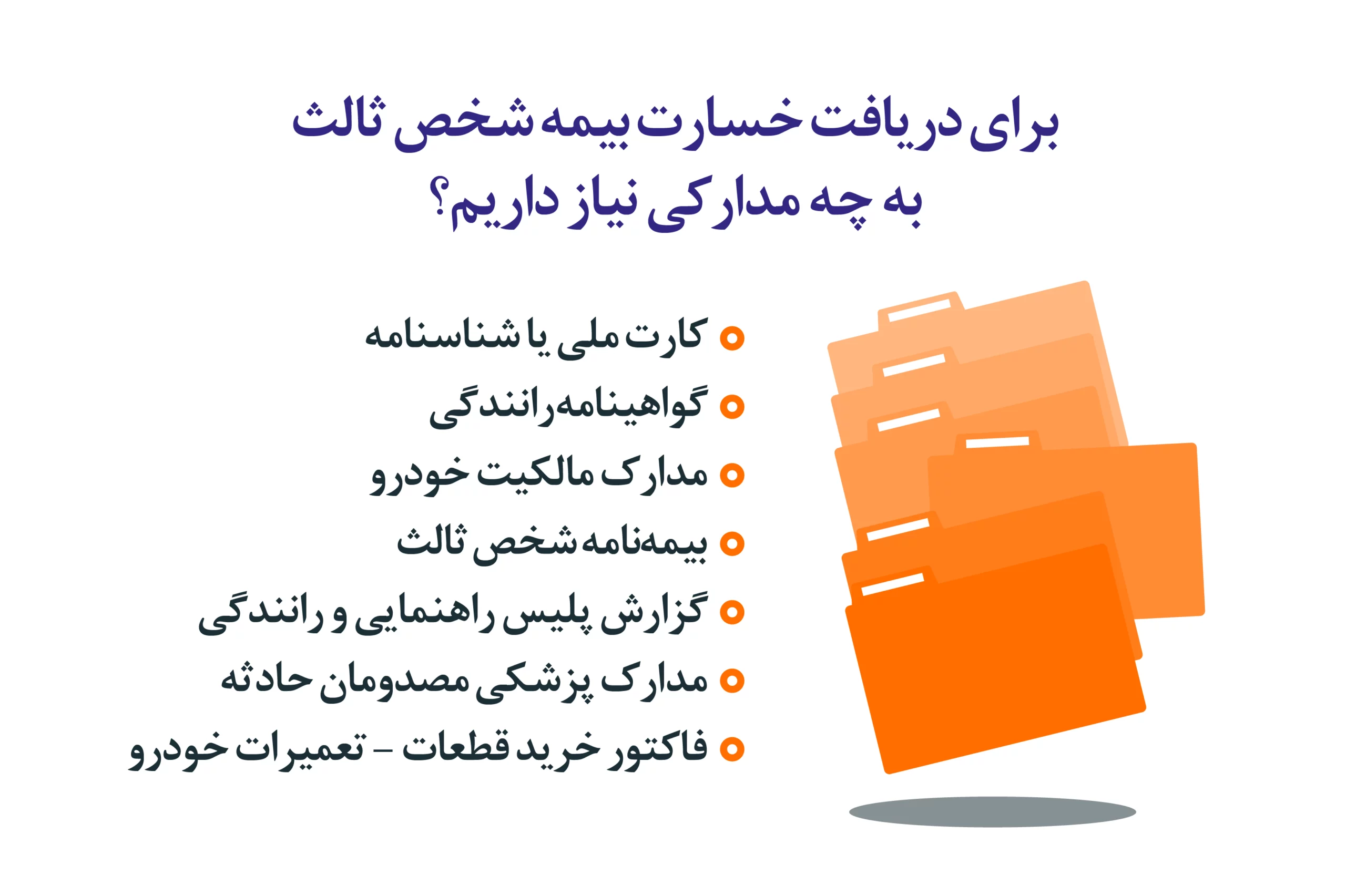 مدارک لازم برای دریافت خسارت بیمه شخص ثالث بعد از تصادف