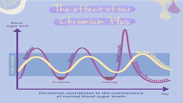 ویال کروم فورت ای و کمک به لاغری و کاهش میل به شیرینی