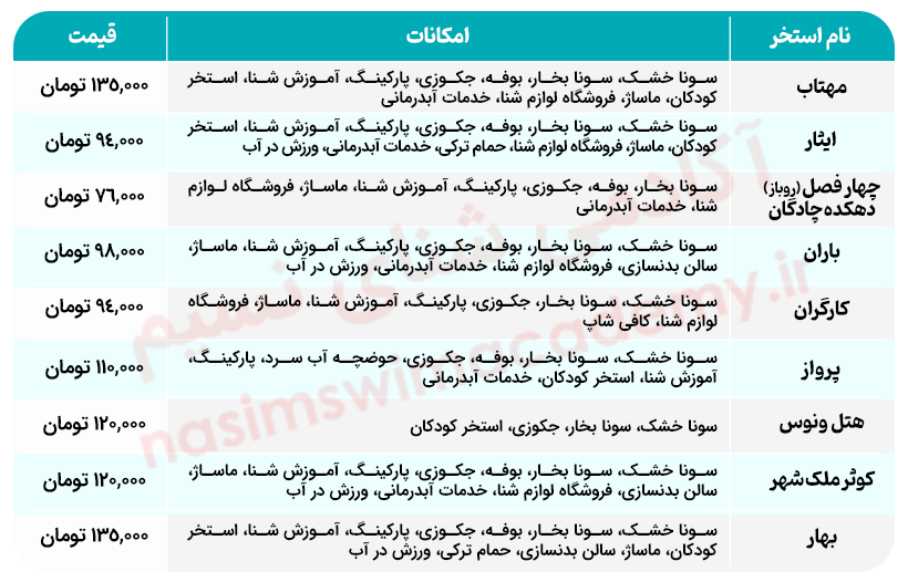 قیمت بلیط استخر اصفهان 1404