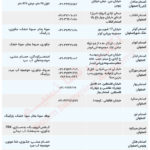 بهترین استخرهای اصفهان در 1404: مقایسه جامع +لینک+اطلاعات تماس