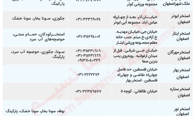 بهترین استخرهای اصفهان در 1404: مقایسه جامع +لینک+اطلاعات تماس