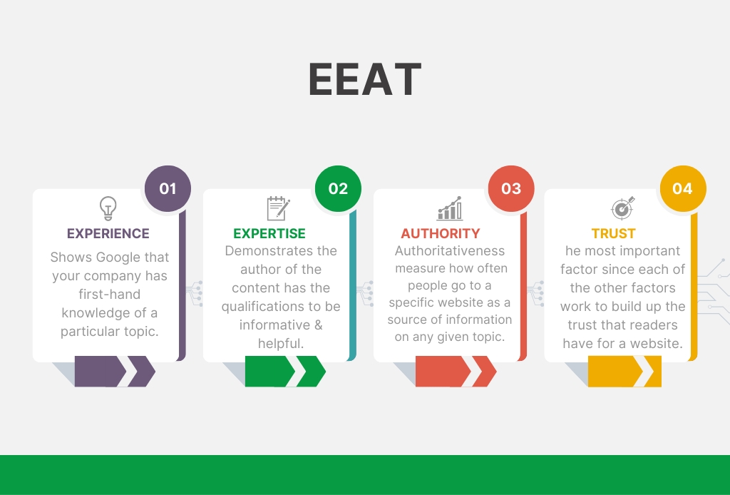 تولید محتوای پزشکی و سلامت با رویکرد E-E-A-T