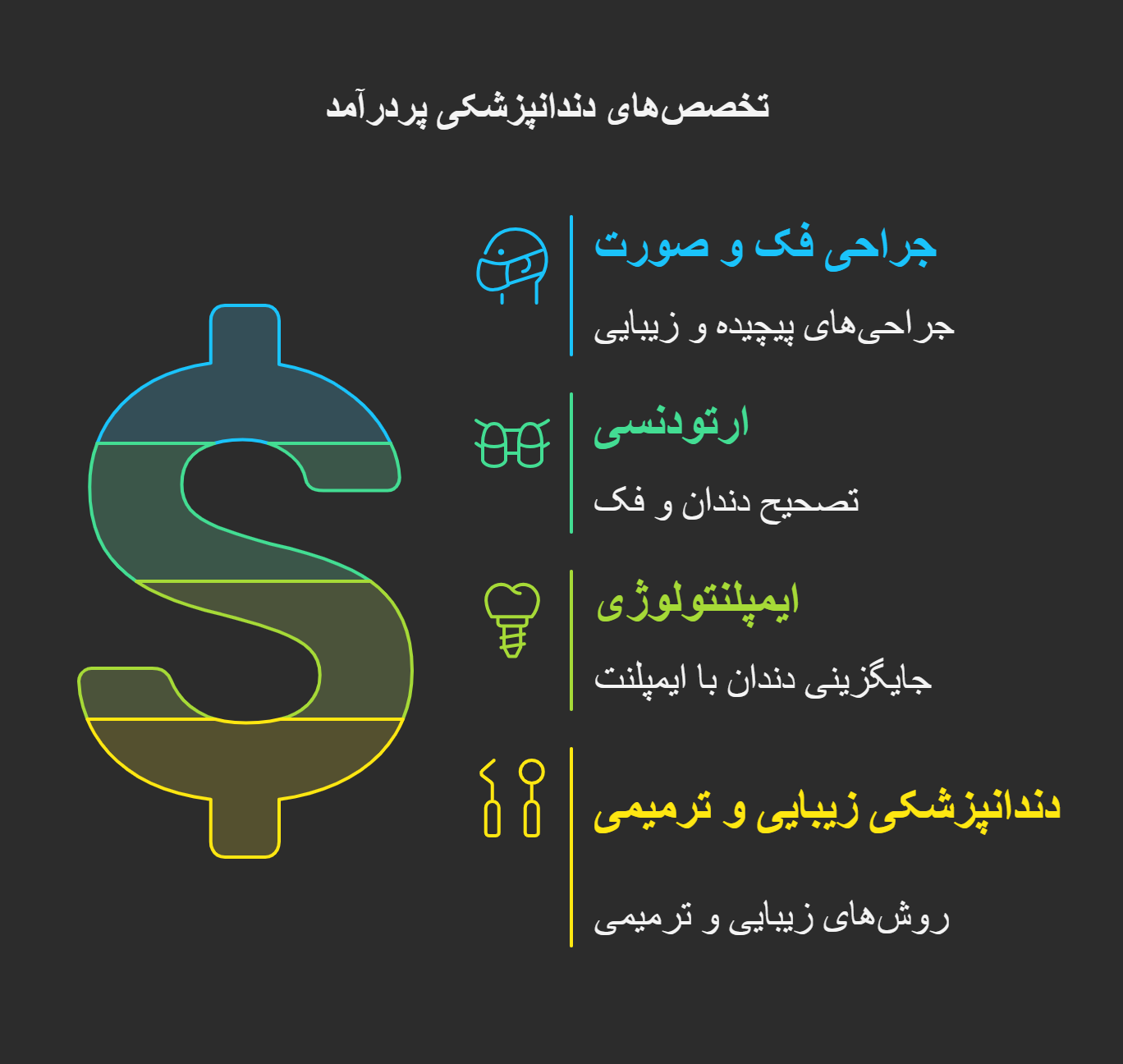 اینفوگرافی معرفی چهار تخصص پردرآمد دندانپزشکی