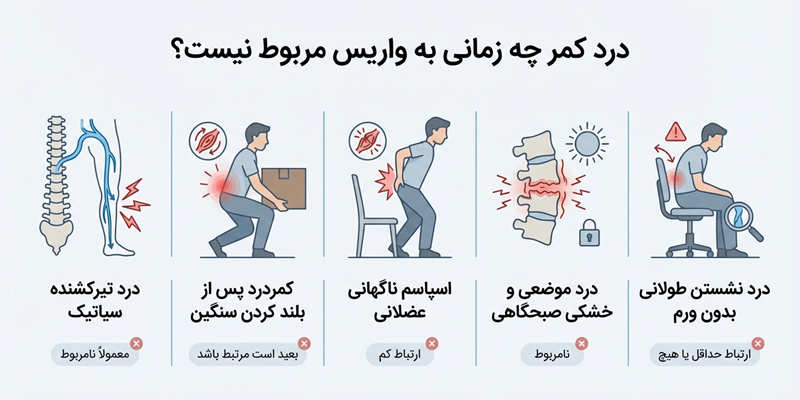 چه زمانی کمردرد ربطی به واریس ندارد