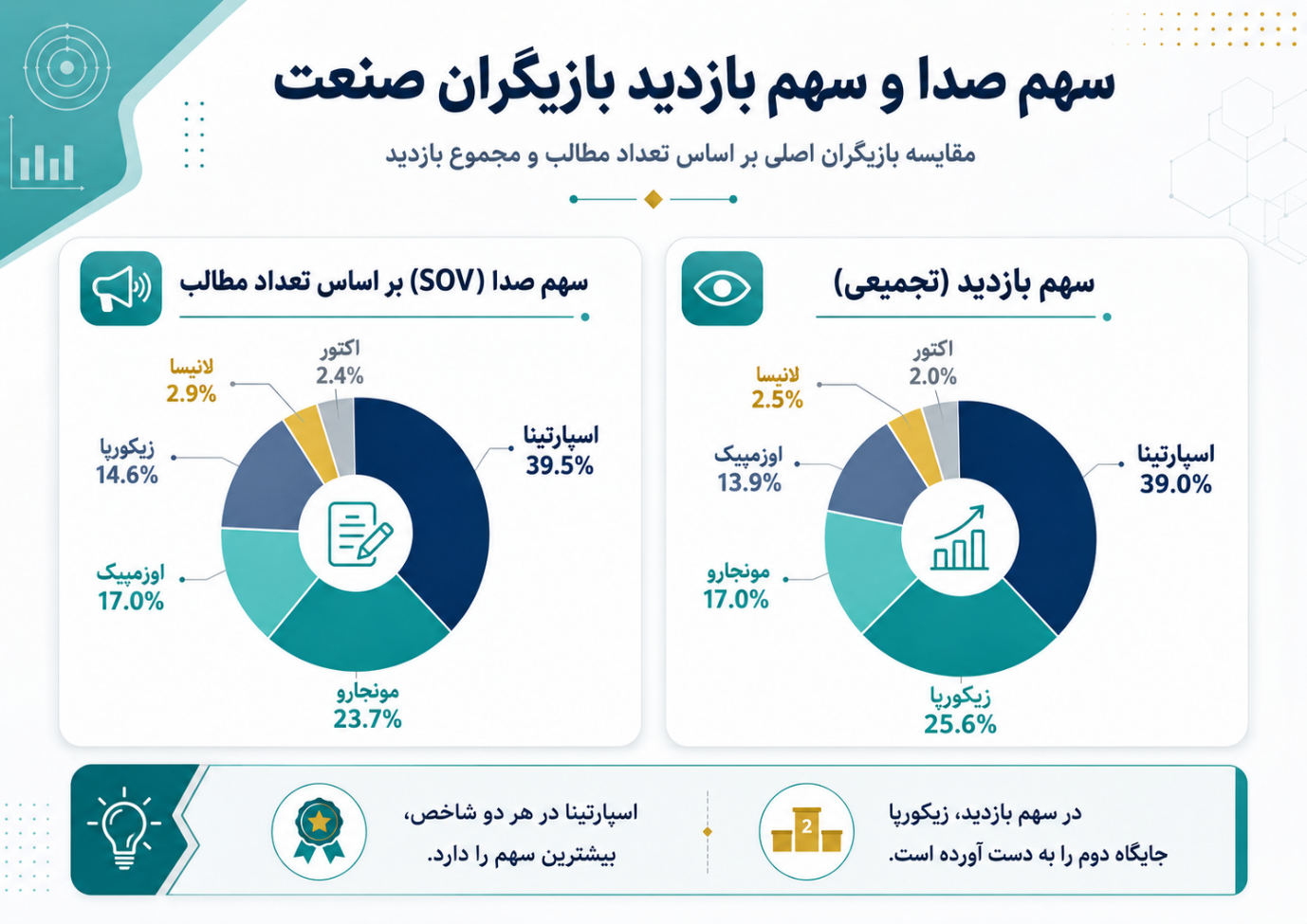 آمپول‌های لاغری در توییتر فارسی؛ از تجربه مصرف تا نگرانی درباره تبلیغات دارویی