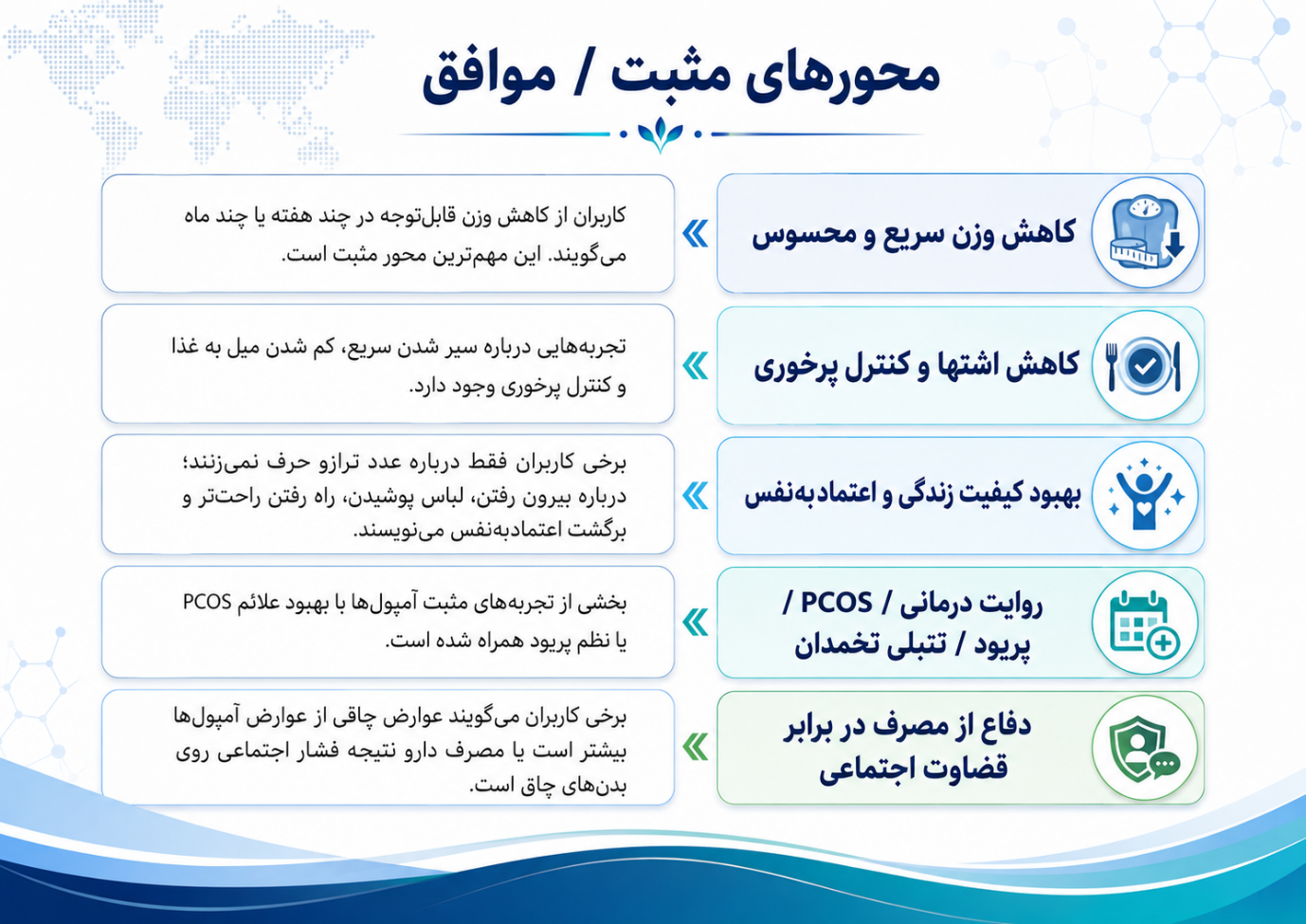 آمپول‌های لاغری در توییتر فارسی؛ از تجربه مصرف تا نگرانی درباره تبلیغات دارویی
