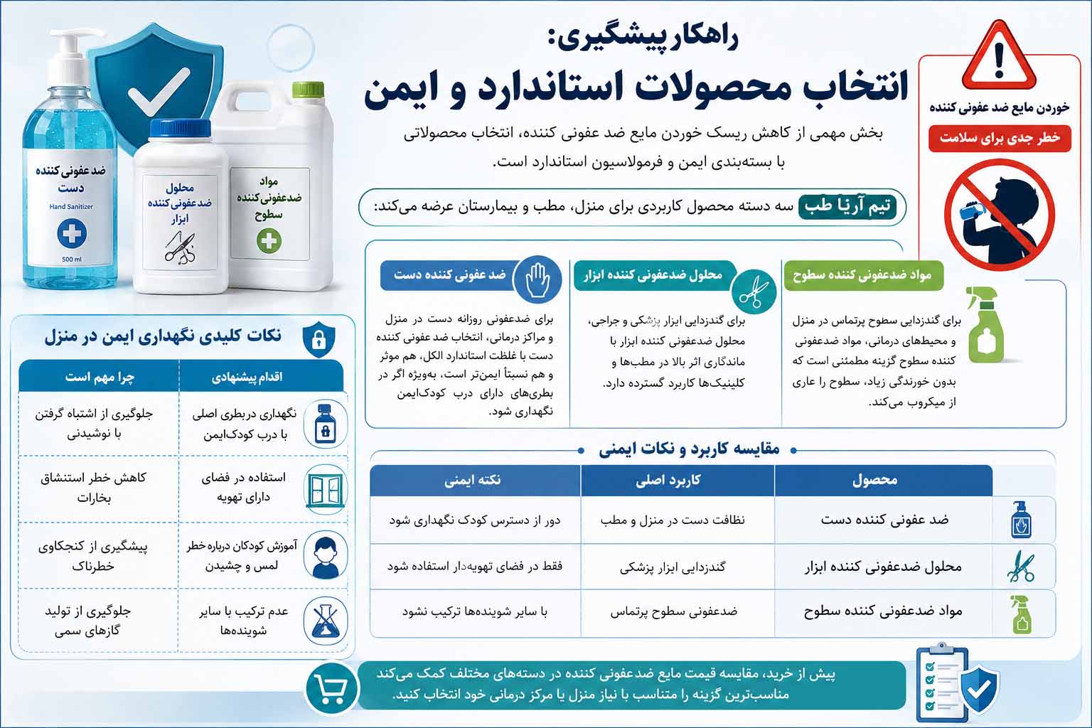 خوردن مایع ضد عفونی کننده مواد ضدعفونی کننده سطوح