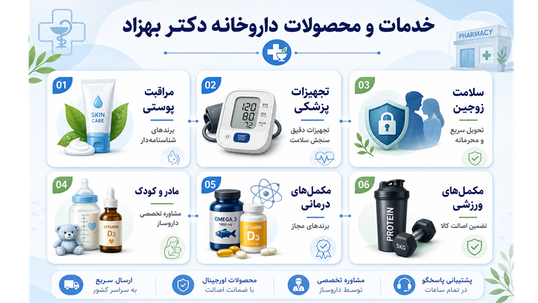 خدمات و محصولات داروخانه دکتر بهزاد