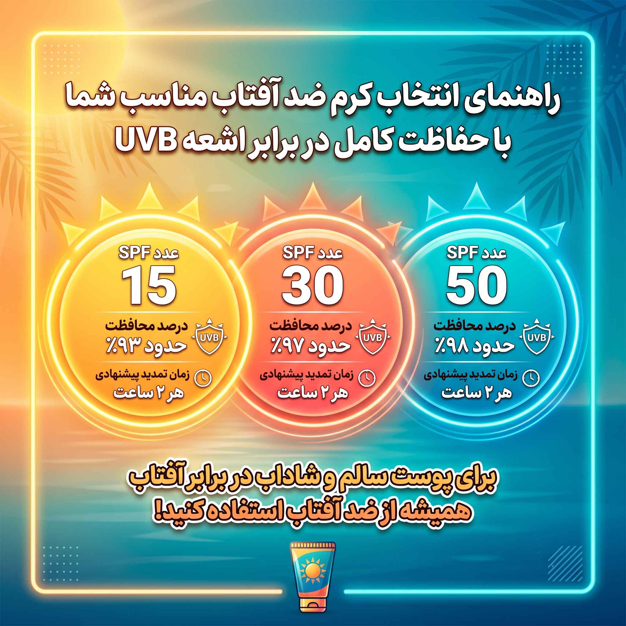 راهنمای انتخاب کرم ضد افتاب مناسب پوست