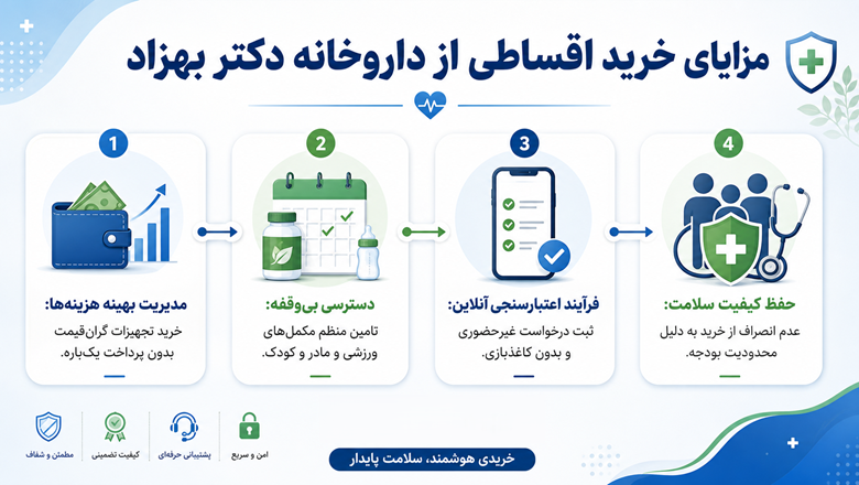 خرید اقساطی از داروخانه دکتر بهزاد