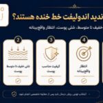 اندولیفت