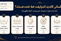 اندولیفت برای خط خنده موثر است؟