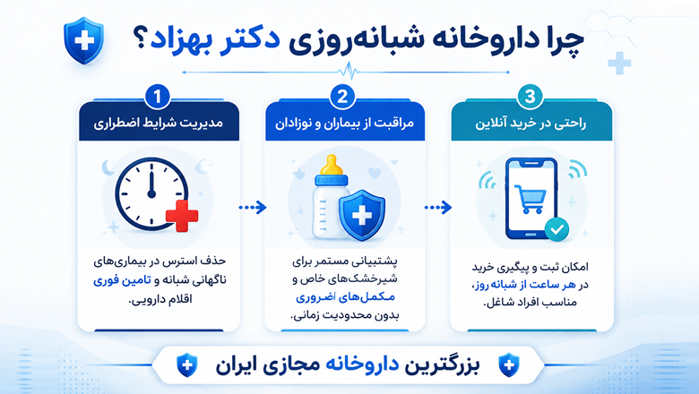 چرا داروخانه دکتر بهزاد