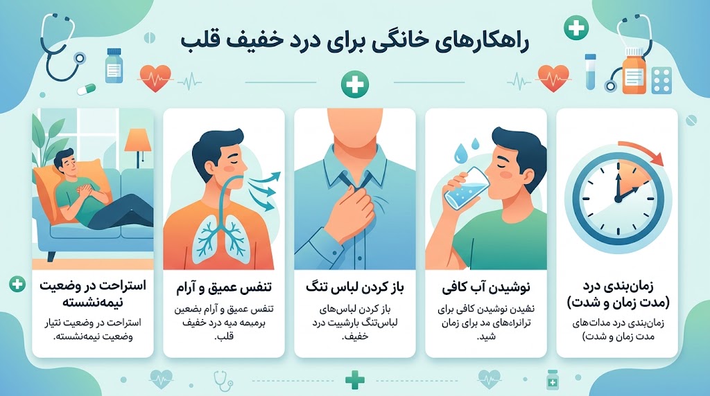 درمان سریع قلب درد در خانه
