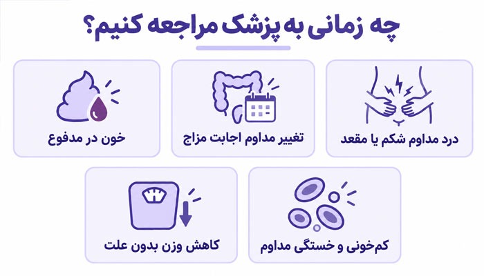 چه زمانی می‌توان به دکتر امامی میبدی مراجعه کرد